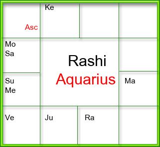 Rasi Chart