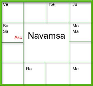 Amsam Chart