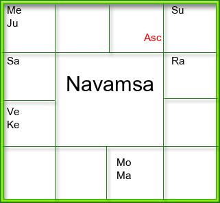 Amsam Chart