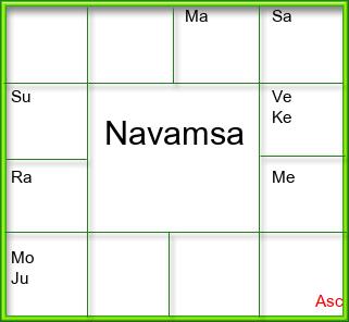 Amsam Chart