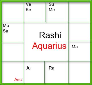 Rasi Chart