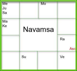 Amsam Chart