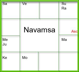 Amsam Chart