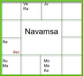Amsam Chart