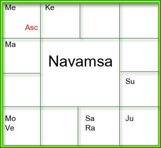 Amsam Chart