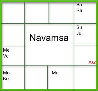 Amsam Chart