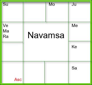 Amsam Chart