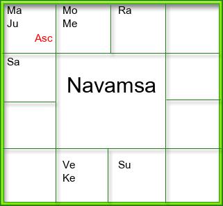 Amsam Chart