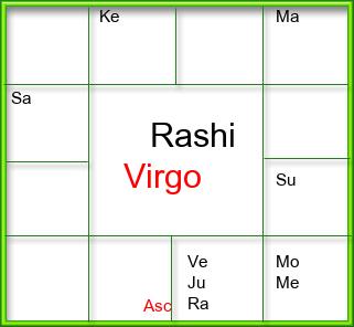 Rasi Chart