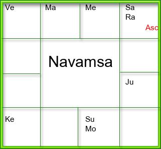 Amsam Chart