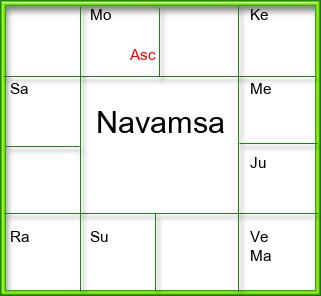 Amsam Chart