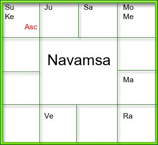 Amsam Chart