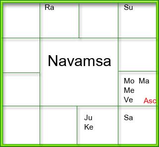 Amsam Chart