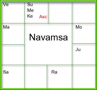 Amsam Chart