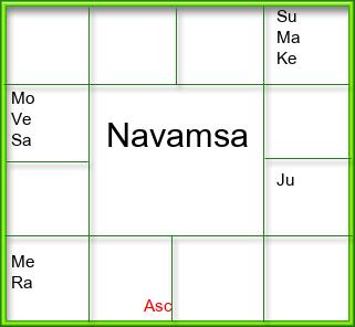 Amsam Chart