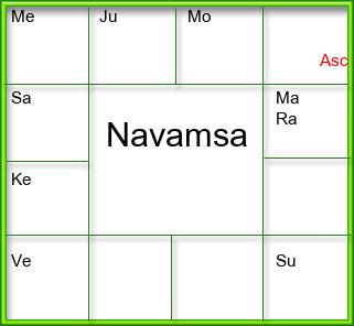 Amsam Chart
