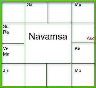 Amsam Chart