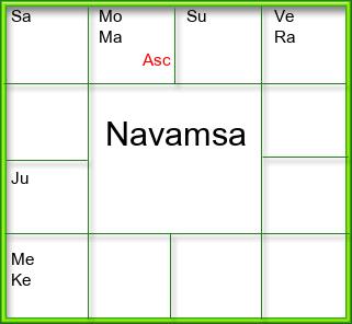 Amsam Chart