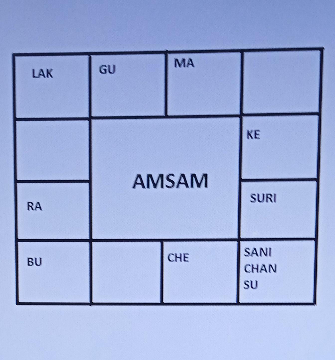 Amsam Chart