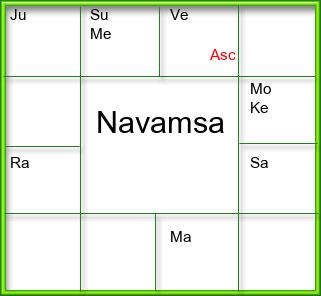 Amsam Chart