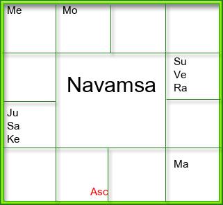Amsam Chart