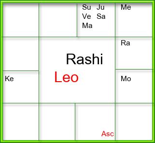 Rasi Chart
