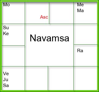 Amsam Chart