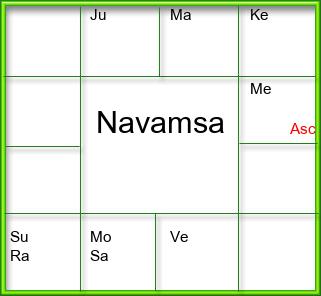 Amsam Chart