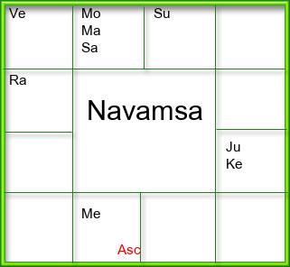 Amsam Chart