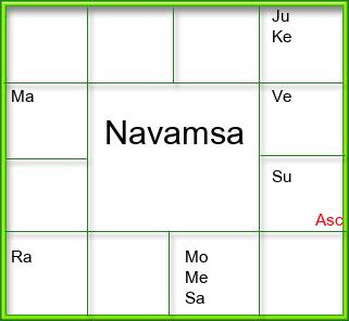 Amsam Chart