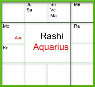 Rasi Chart