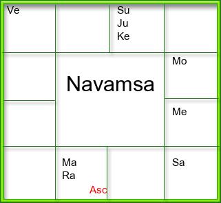 Amsam Chart