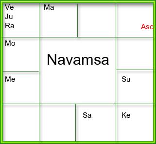 Amsam Chart