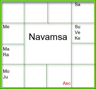Amsam Chart