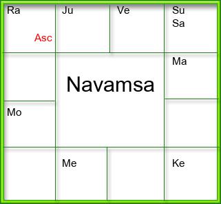 Amsam Chart
