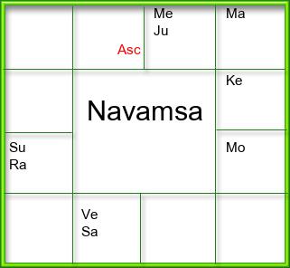 Amsam Chart