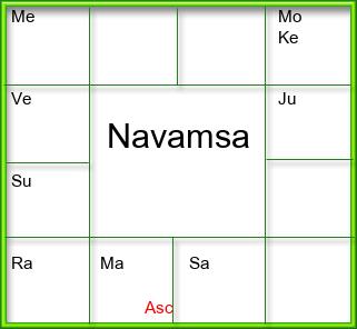 Amsam Chart