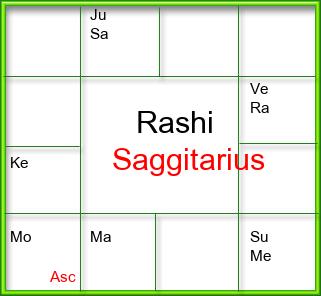 Rasi Chart