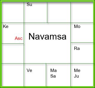 Amsam Chart