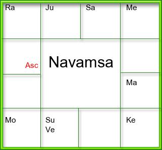 Amsam Chart