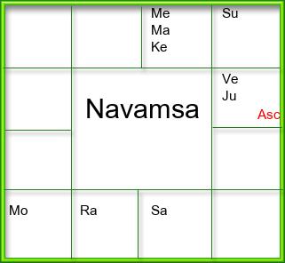 Amsam Chart