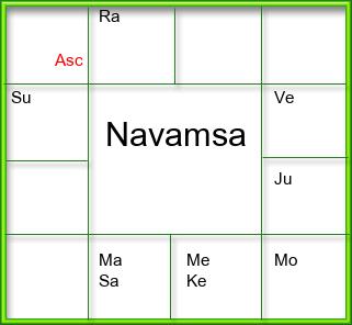 Amsam Chart