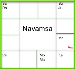 Amsam Chart