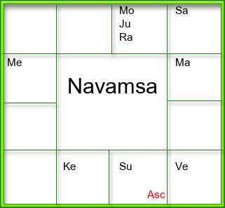 Amsam Chart