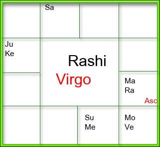 Rasi Chart