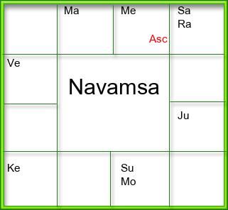Amsam Chart