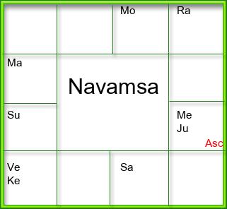 Amsam Chart