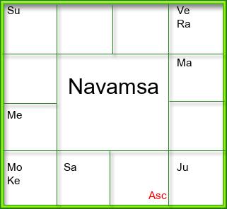 Amsam Chart
