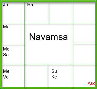Amsam Chart