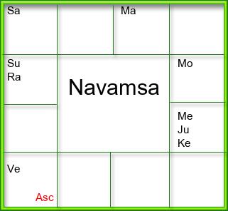 Amsam Chart